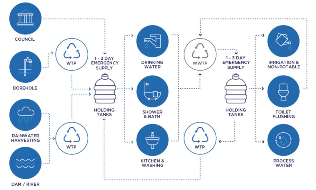 WaterSolve Systems Graphic for mobile phones