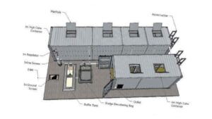 WaterSolve Containerised Range